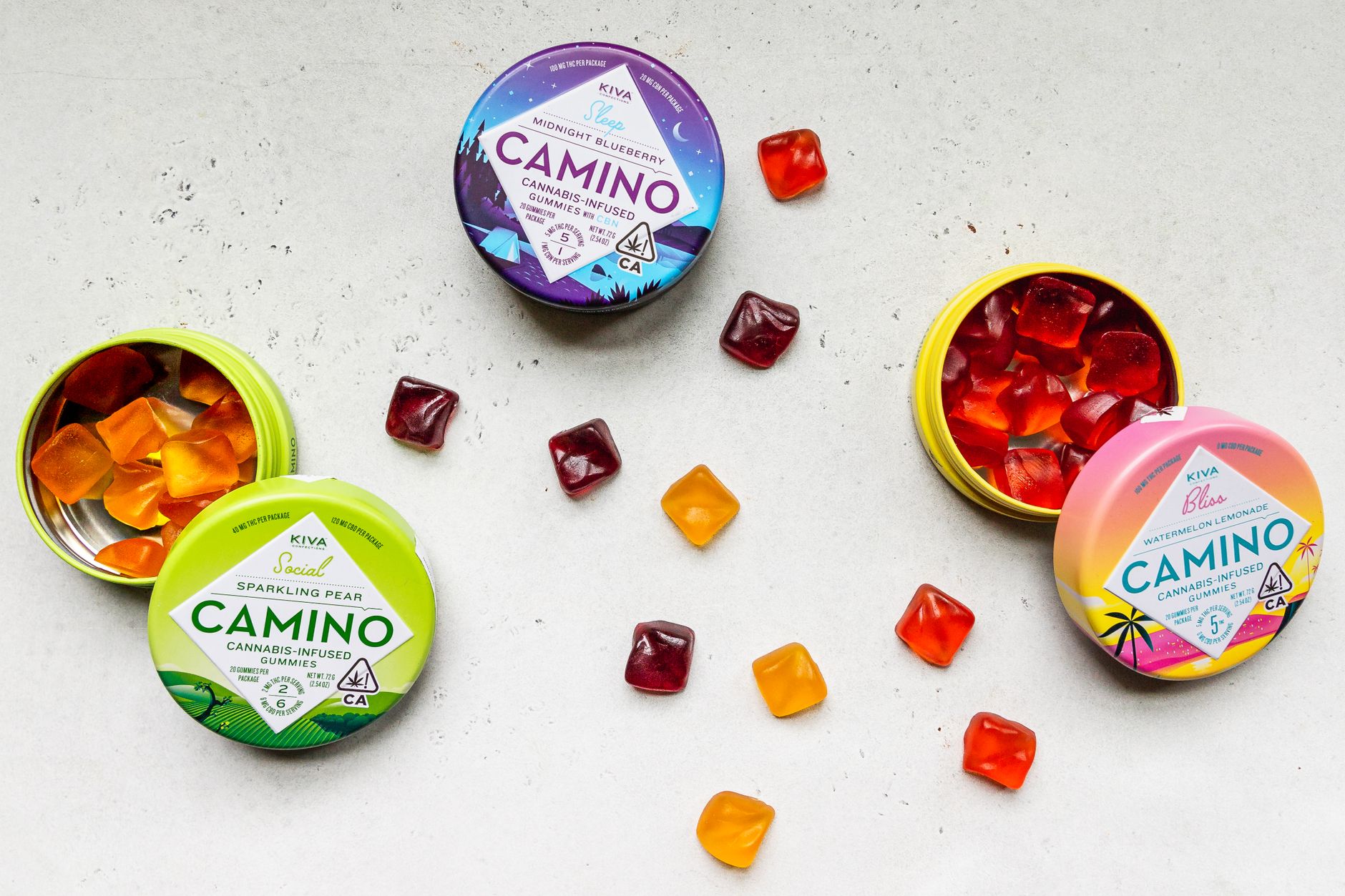 What Are Cannabis Gummies?